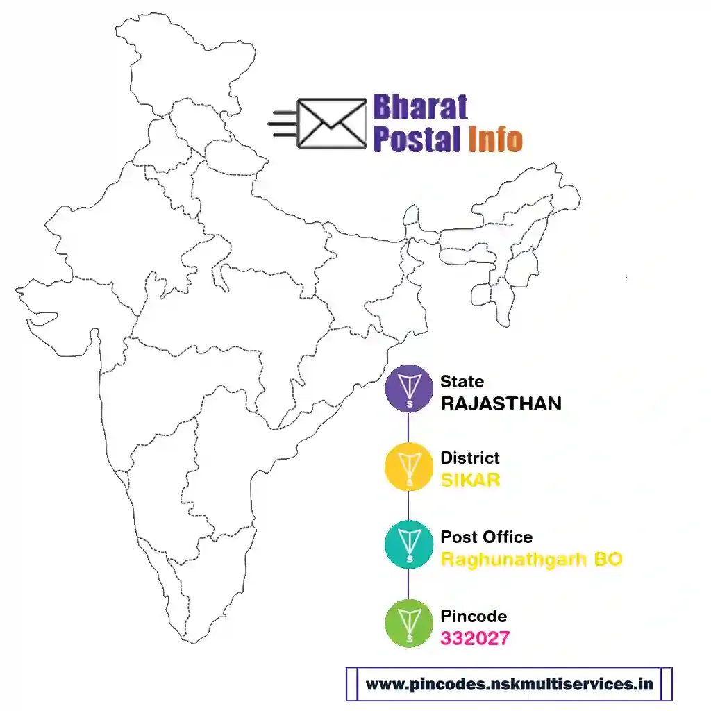 rajasthan-sikar-raghunathgarh bo-332027